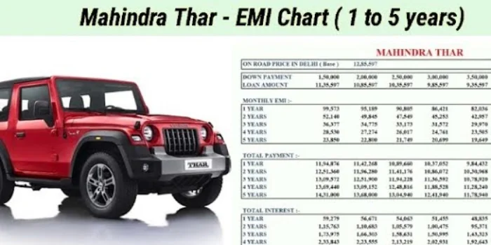 Mahindra Thar EMI details and calculation HD photo